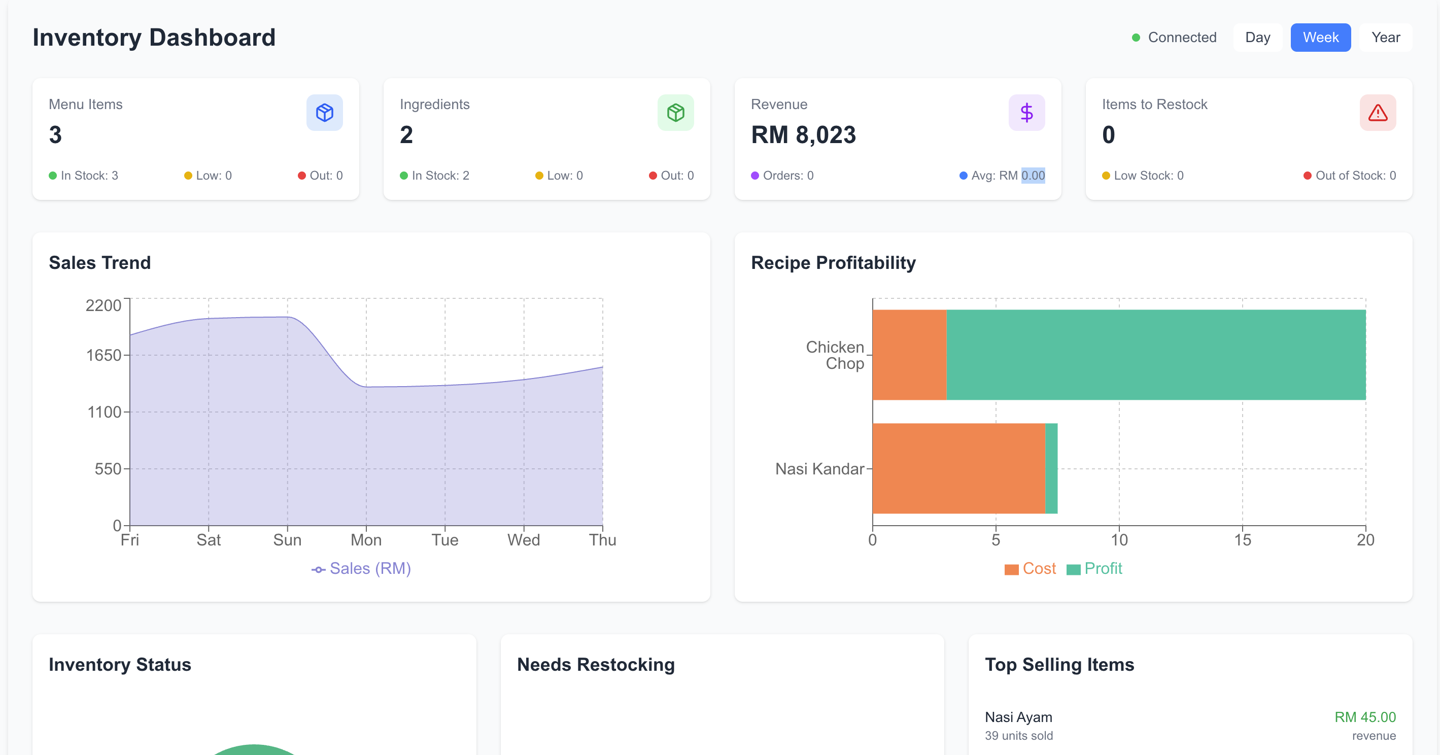 Kitchen display experience